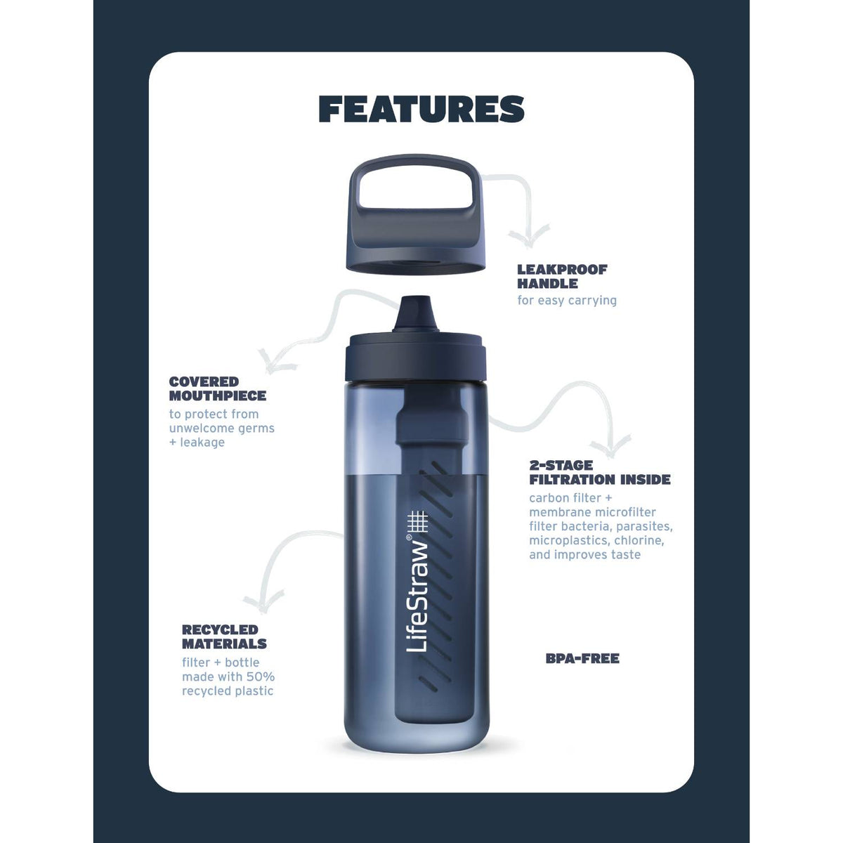 LifeStraw Go Water Filter Bottle