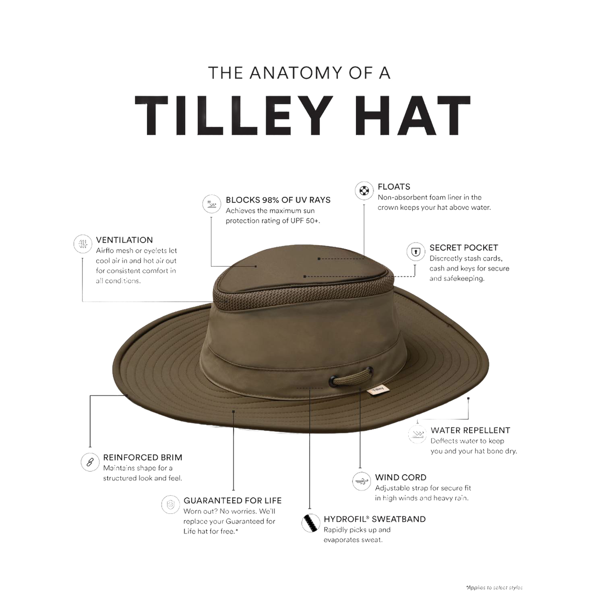Tilley Airflo Hat - Broad Brim, Olive