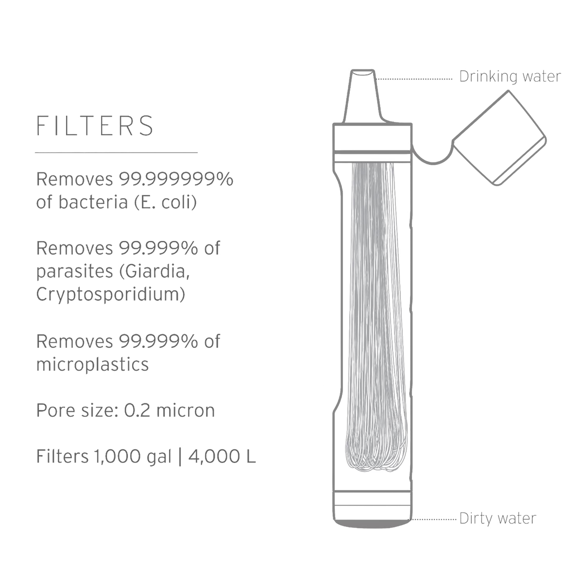 LifeStraw Peak Series - Water Filter Straw