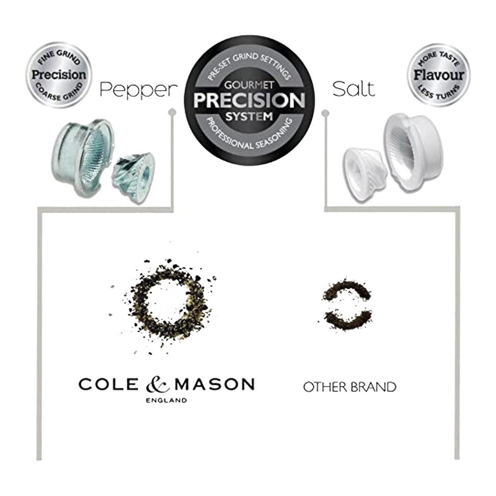 Faucet Salt and Pepper Mills