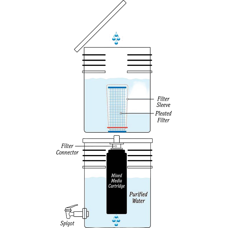 Lehman's Bucket Water Filter