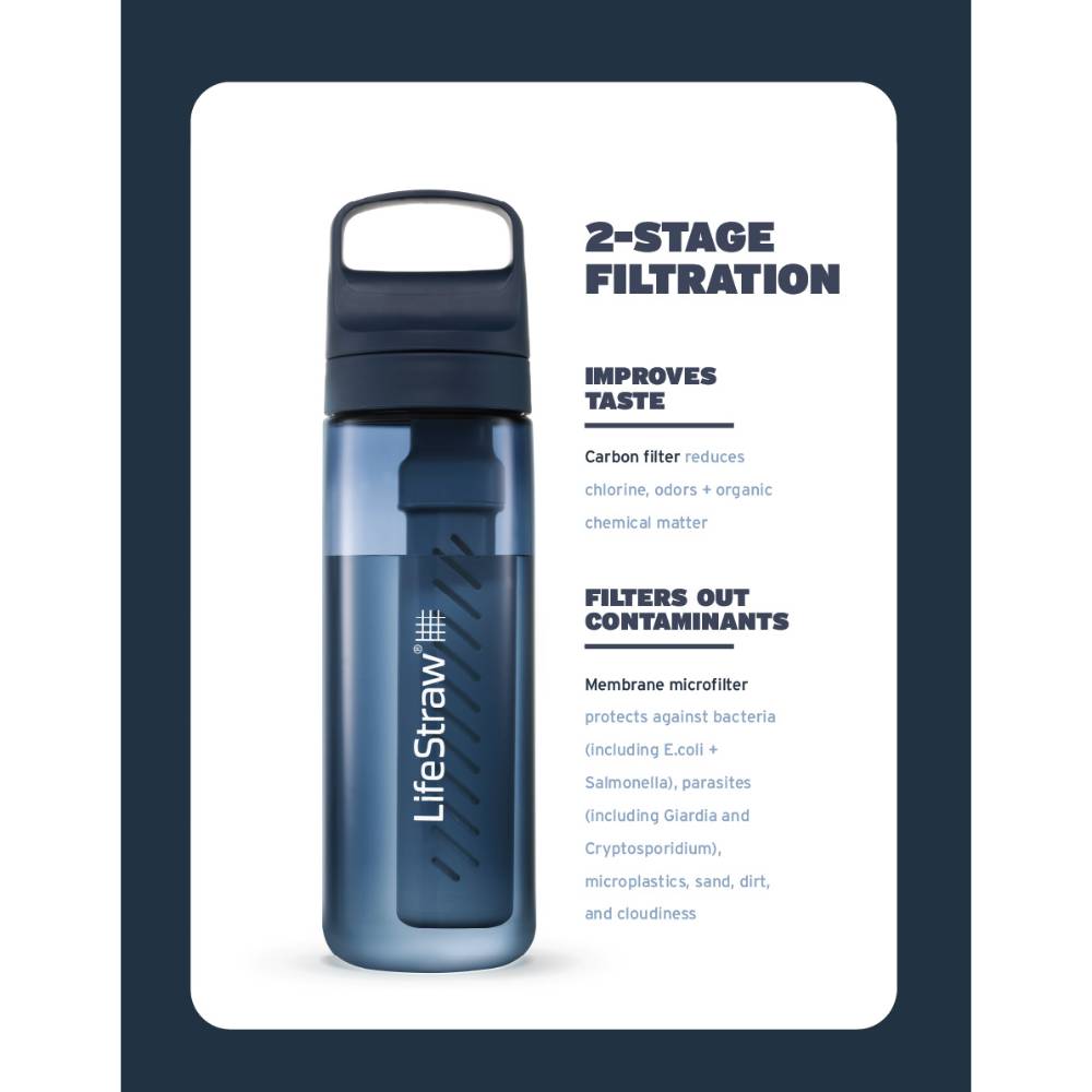 LifeStraw Go Water Filter Bottle